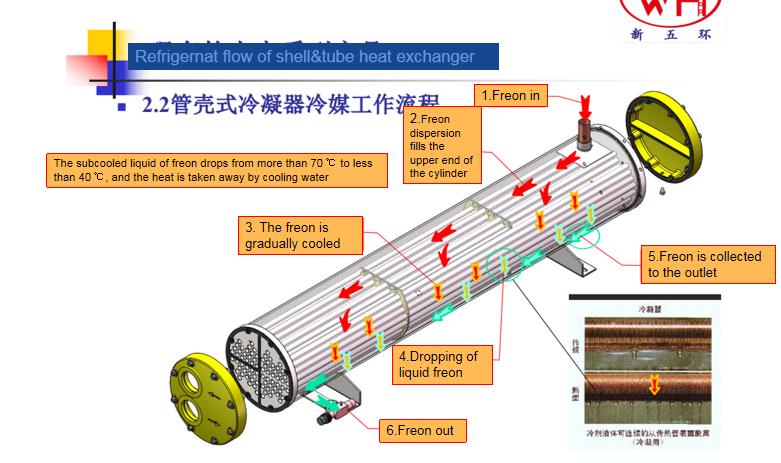 冷凝器冷媒工作流程（英）